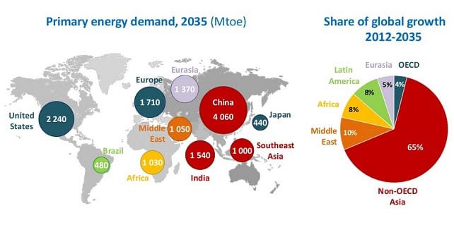 World faces 'energy trilemma,' warns International Energy Agency