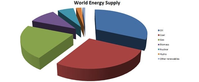 Peak water worries energy experts